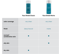 Face Shield SPF 50 con Color Matte - Sunforgettable Total Protection lo